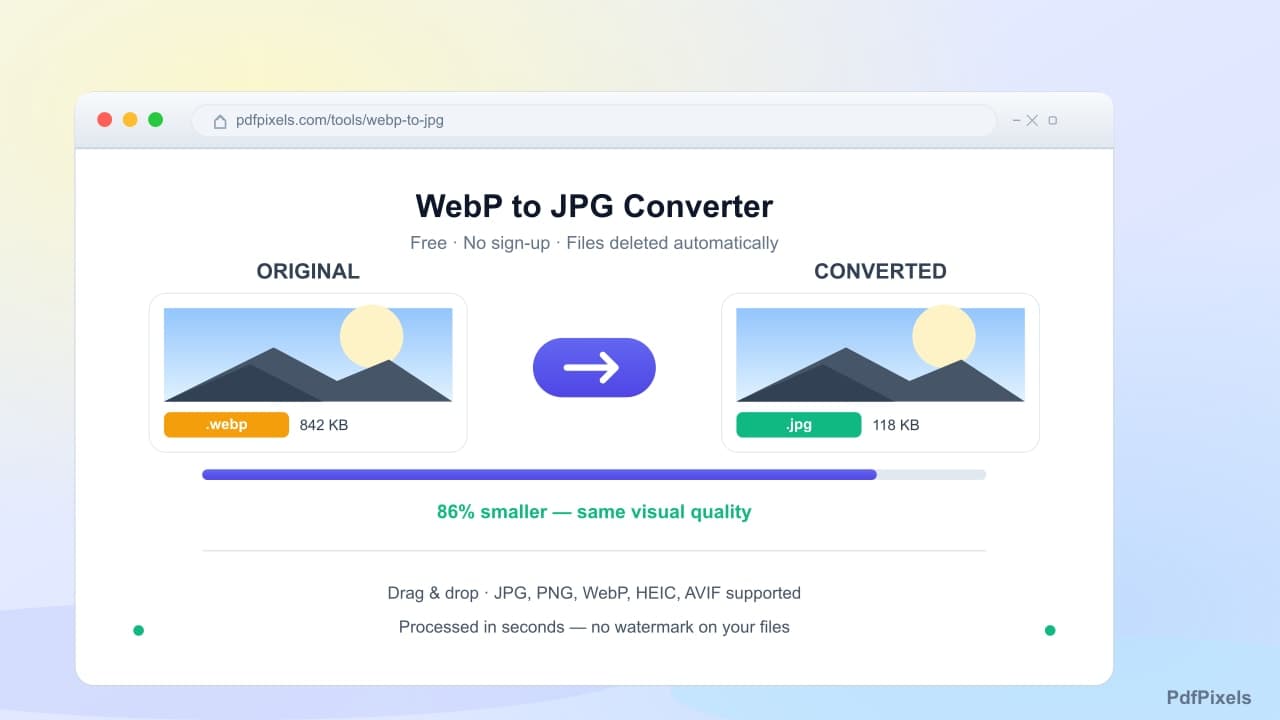 A browser window showing a WebP image file being converted to JPG, with the file size dropping from 842 KB to 118 KB