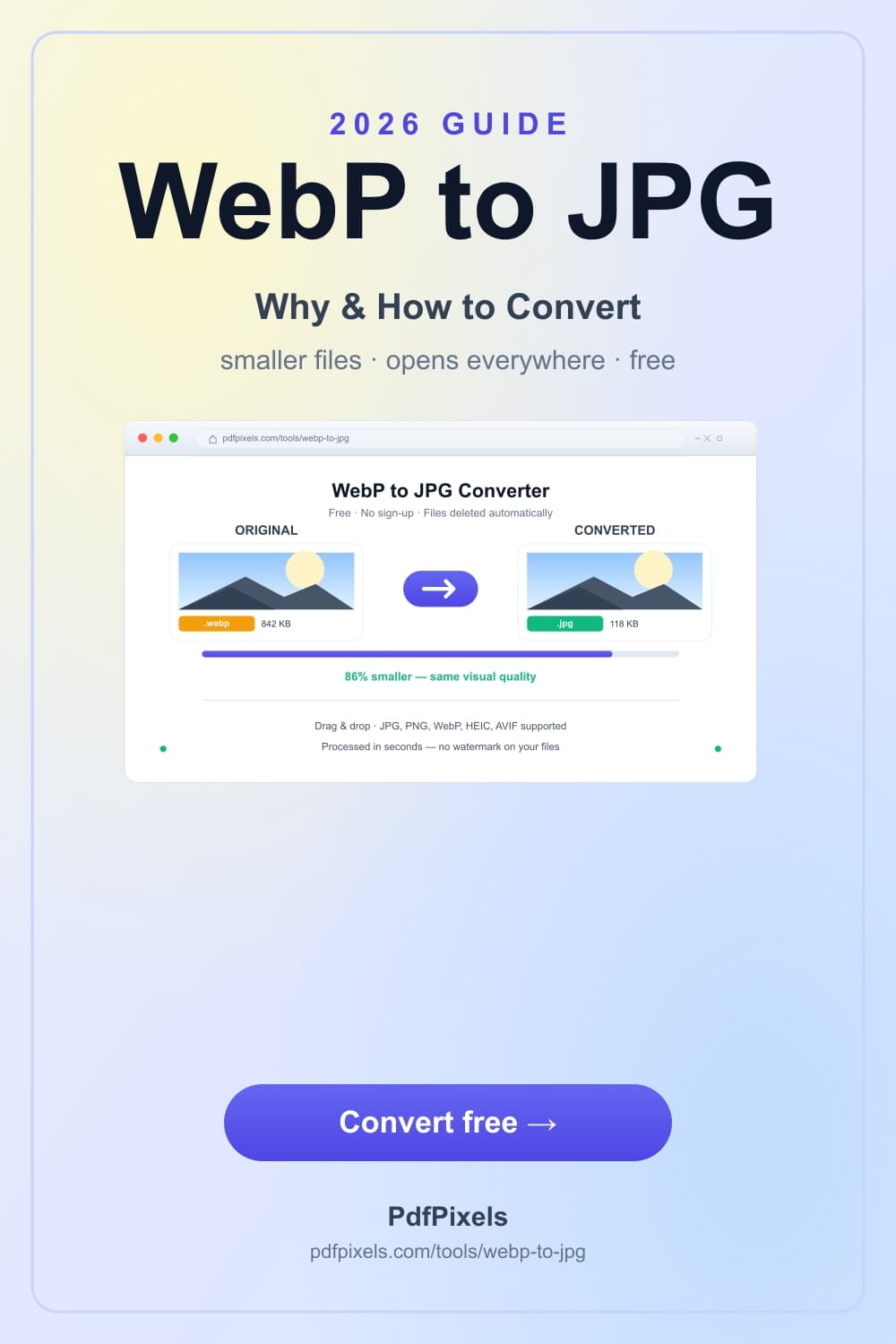 Vertical 2026 guide graphic showing a WebP file converting into a JPG with the file size dropping from 842 KB to 118 KB, no watermark